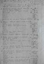 Исповедная роспись прихожан Богоявленской церкви слободы Марайской, 1794 г.