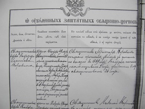 Фрагмент клировой ведомости за 1912 г. (Из семейного архива Н. Н. Красовского)